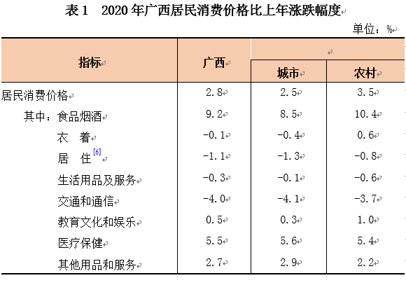 广西博白县gdp2020_2020年广西壮族自治区国民经济和社会发展统计公报(2)