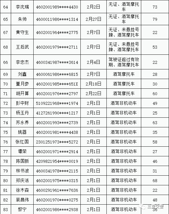 三亚人口2021年有多少_三亚人口超100万,位居前三 性别 年龄构成(2)