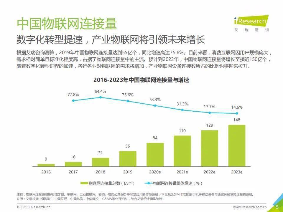 2021中国人均性伴侣_中国人均寿命变化图(2)