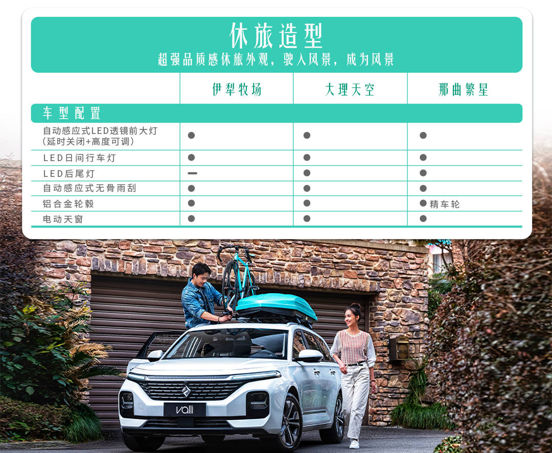 全系1.5t 8cvt动力,新宝骏valli(向往)详细配置公布