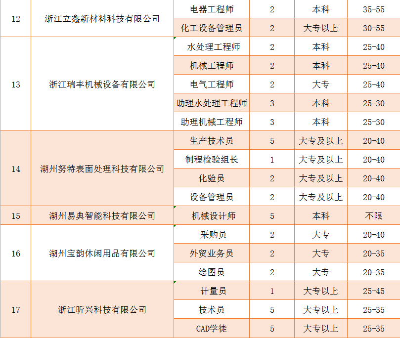 浙江慈溪市2021年gdp_浙江杭州与山东青岛的2021年一季度GDP谁更高(3)