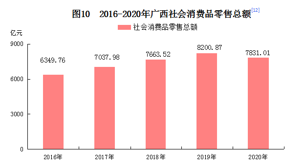 广西天等县2020年的gdp是多少_2019年广西区县GDP初核数据 统计局官网来源