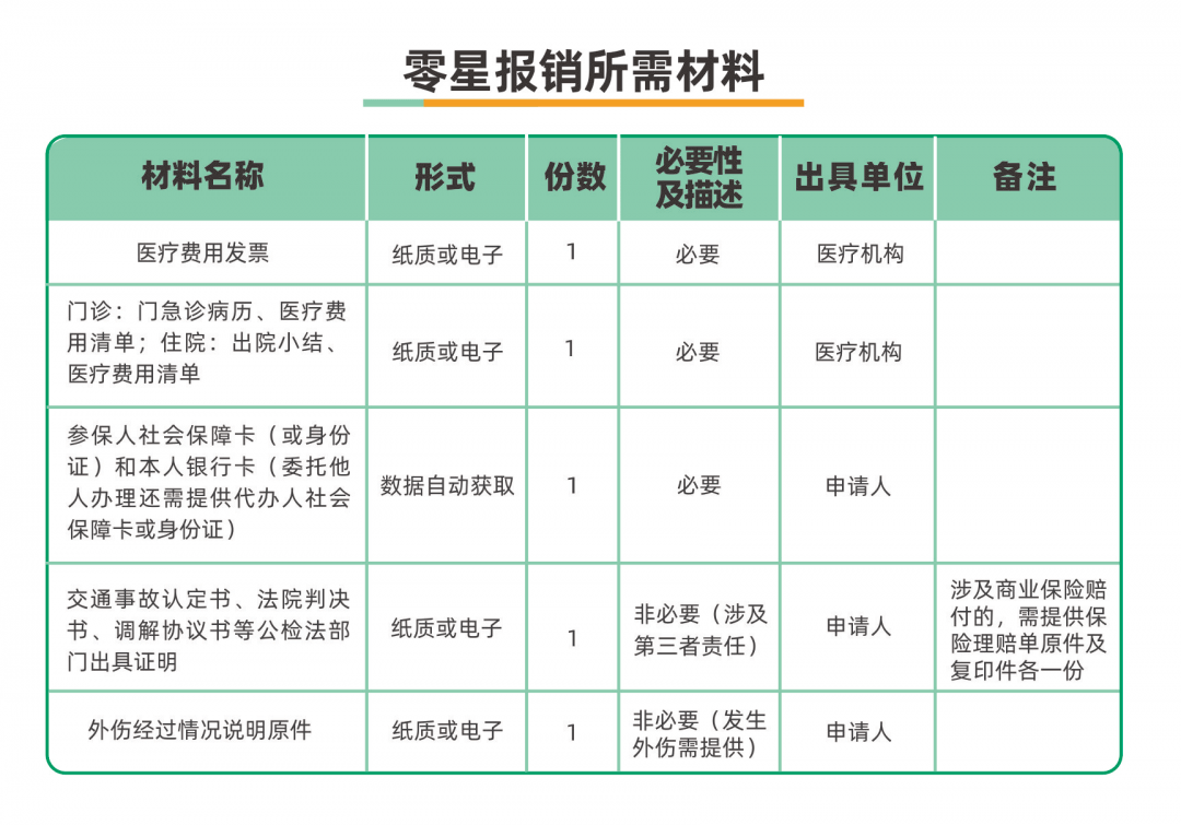 什么是市本级职工医保 844478930f15432d86a56afd73bbe68f.png
