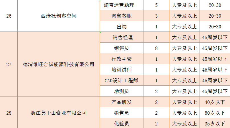 2021德清各镇gdp_浙江德清经济开发区 新市镇2021年春季大学生及技能人才专场招聘会来啦