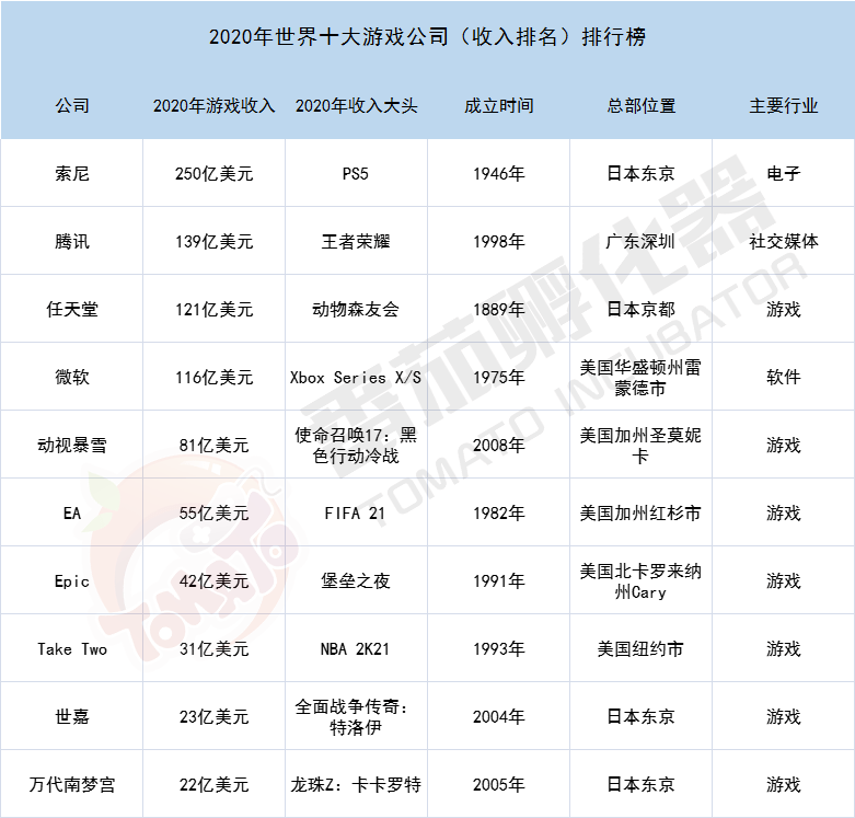 网友排名_手机处理器排名(3)