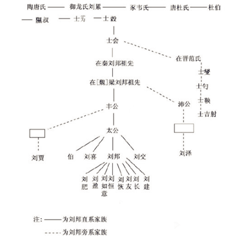 刘姓多少人口数量_夏朝有多少人口