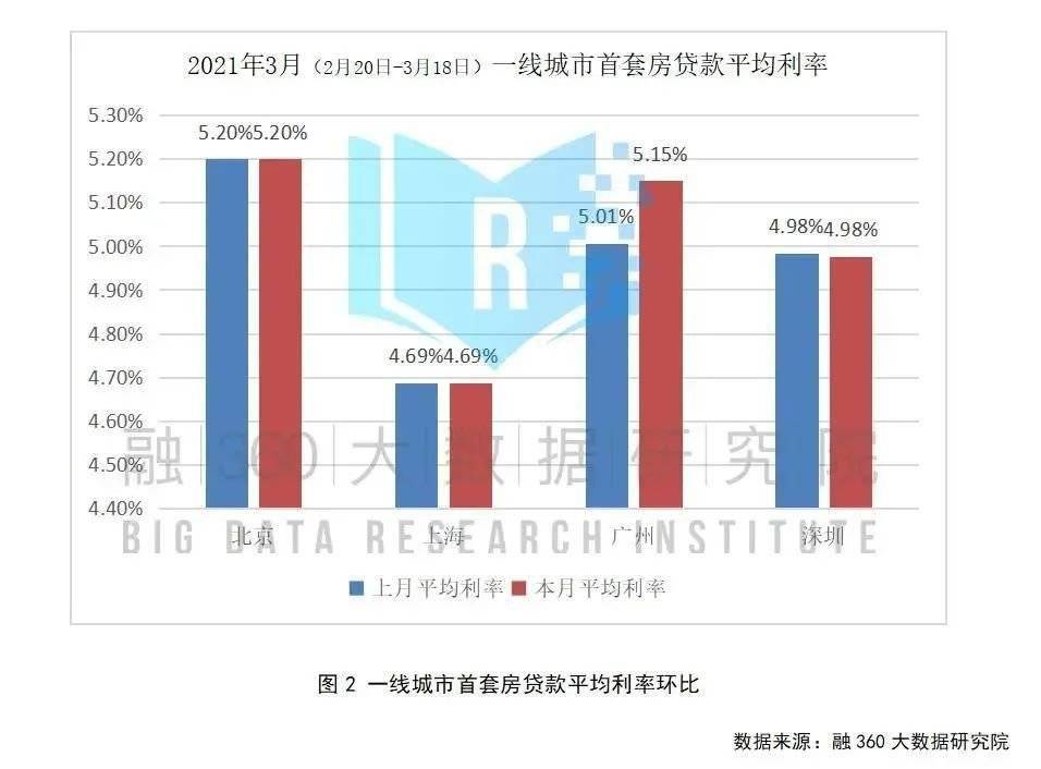 流动人口对城市发展弊大于利_流动人口的增加对城市发展利大于弊 弊大于利(3)