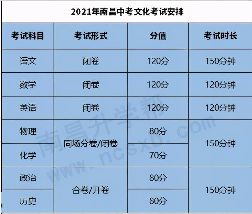 中考报名网站入口2021江西_江西中考网上报名_江西中考报名网站流程