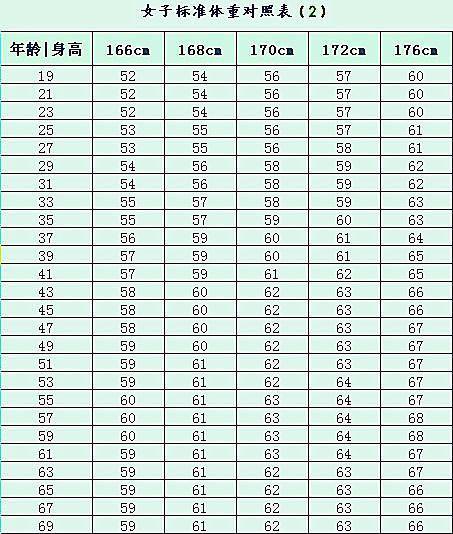 人口普查会问身高体重吗_人口普查图片(3)