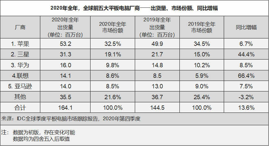 小米聯想紮堆做平板，安卓真的還有機會嗎？ 科技 第3張