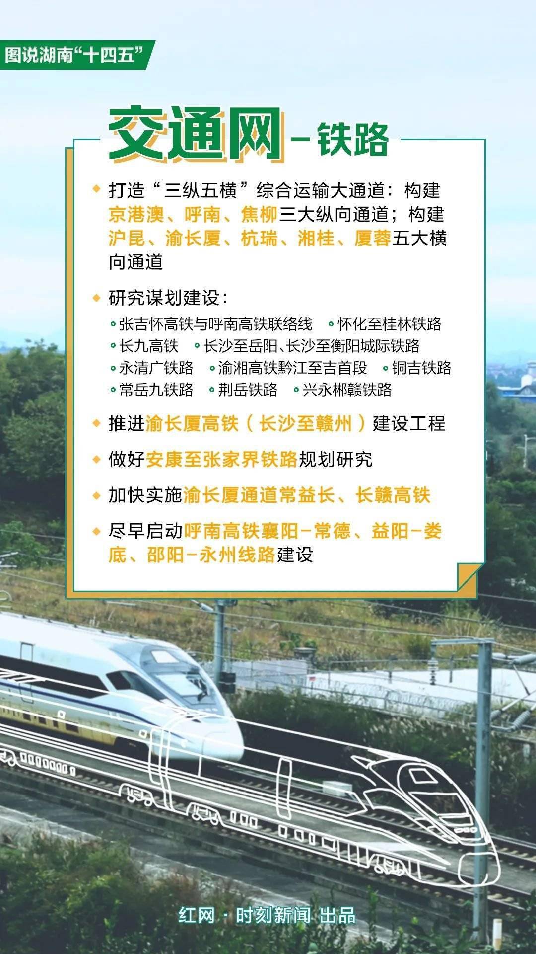 湖南省gdp十四五规划_十四五规划图片