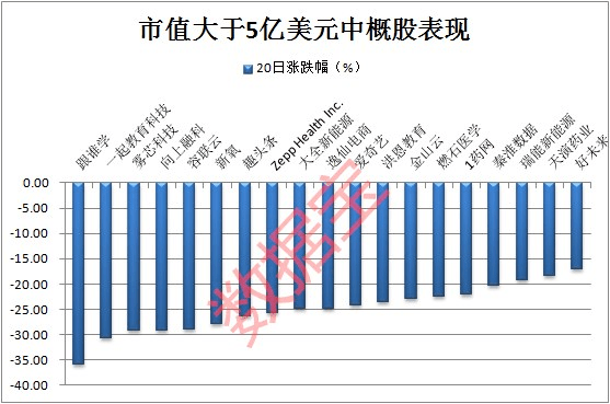 中概股盤中大跌，知乎上市首日就破發，一度暴跌近30% 科技 第5張