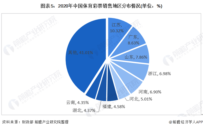 2021年旅游业占gdp_海南旅游发展指数报告 旅行社发展水平远高于全国(3)