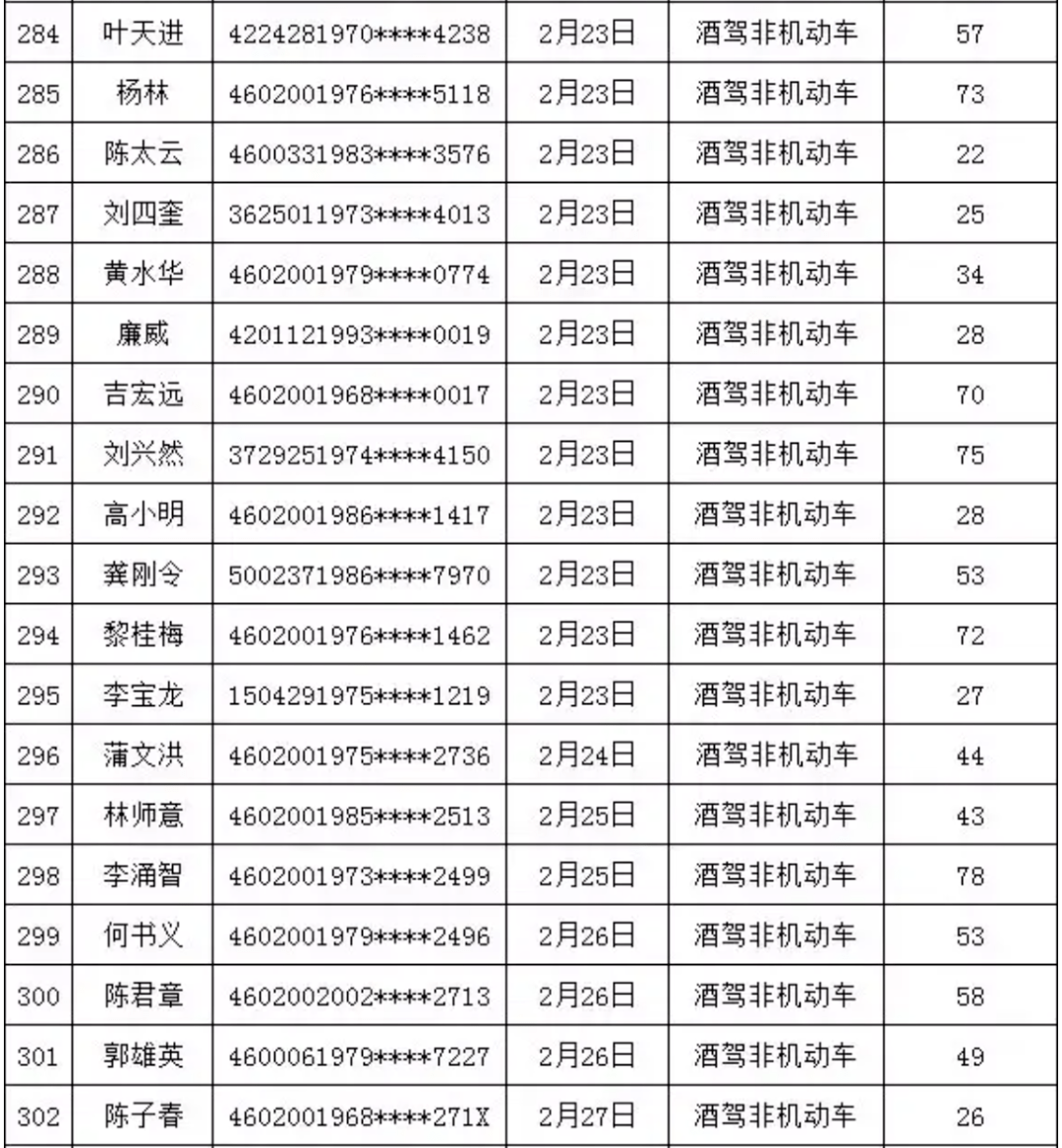 2021三亚有多少黑龙江人口_河南到三亚有多少公里(3)