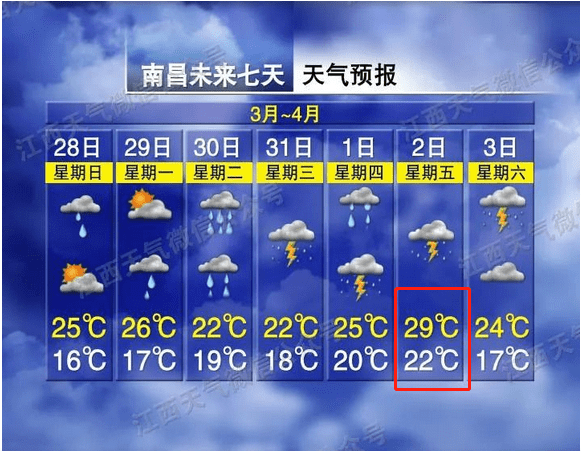 雨雨雨雨雨！下周南昌天气……_沙尘暴