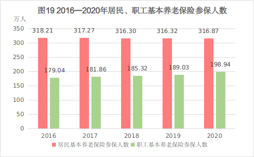 烟台莱州2020gdp_全国GDP前10强大洗牌,北方仅剩一个城市,原因在哪