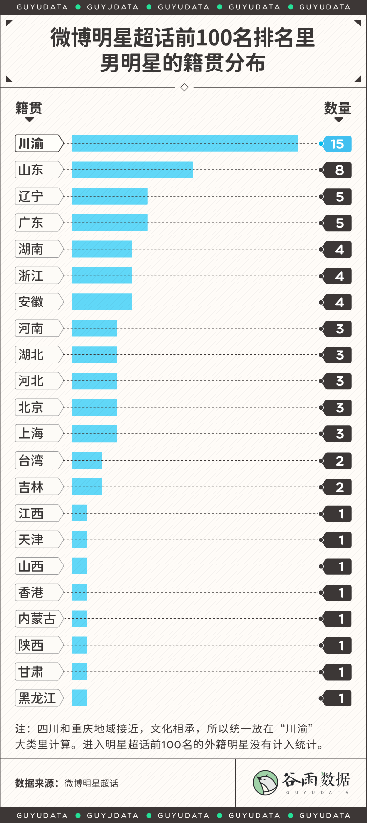 中国帅哥排名图片