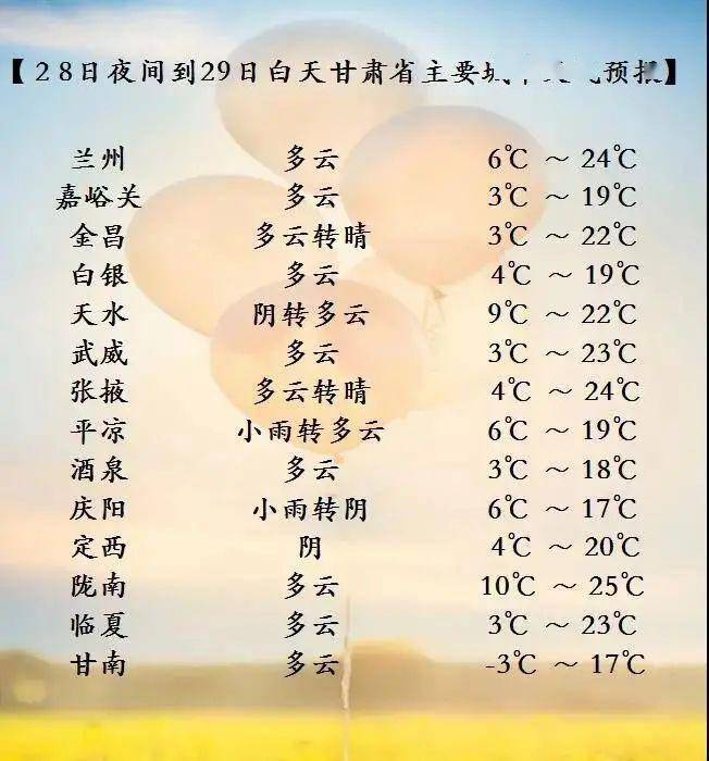甘肃省天气预报