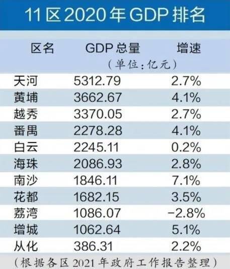 2021年海淀区人均GDP_七普 后结合各省市第一季度GDP情况,来看看今年一季度人均GDP