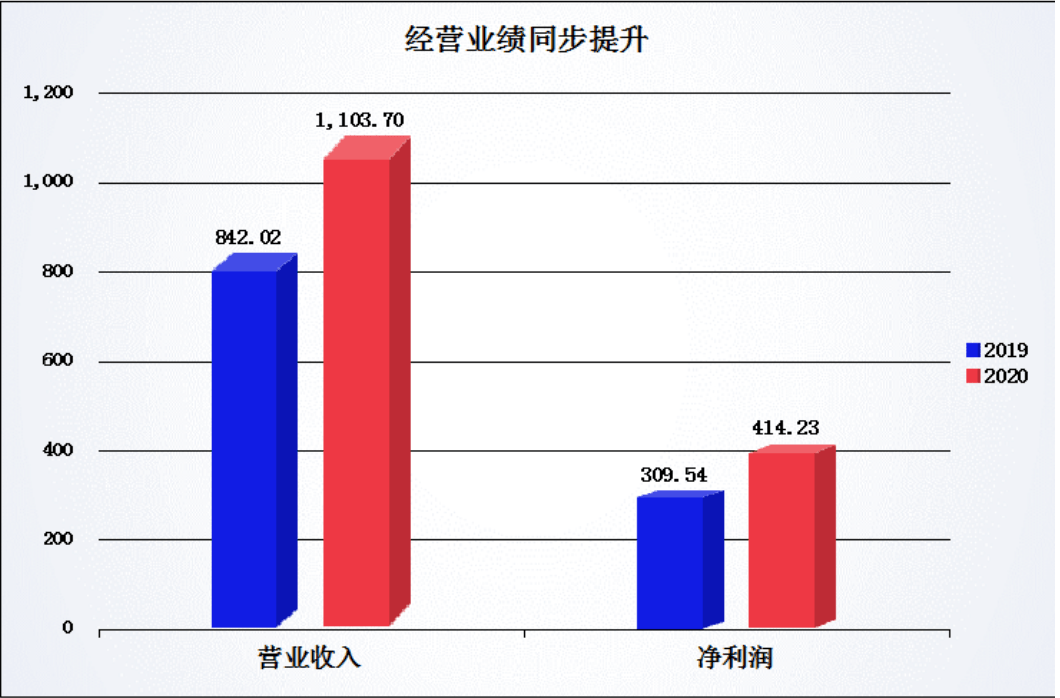 江苏华西村每人平均gdp是多少_江苏人均GDP比浙江高,为什么江苏人均可支配性收入要比浙江低(3)