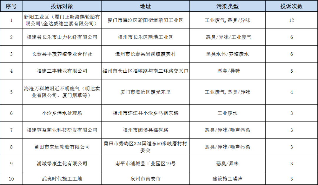 信访排名_信访条例图片(2)