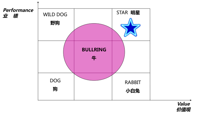 關明生阿里巴巴的管理金字塔