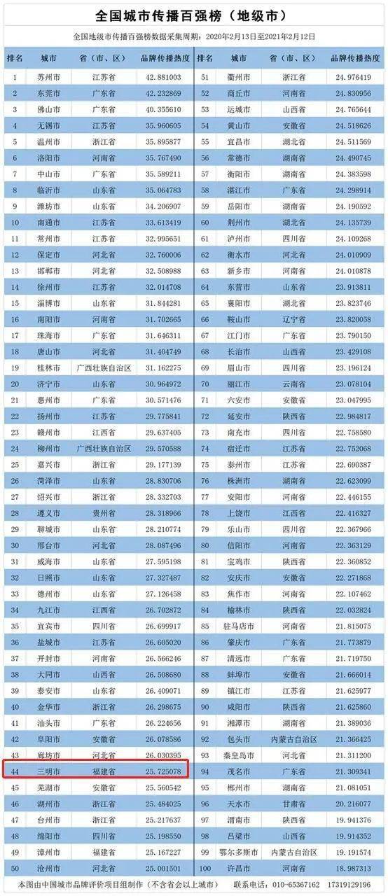 扬州兴化市gdp排名2021_2021年一季度32个省市自治区GDP排行榜 图