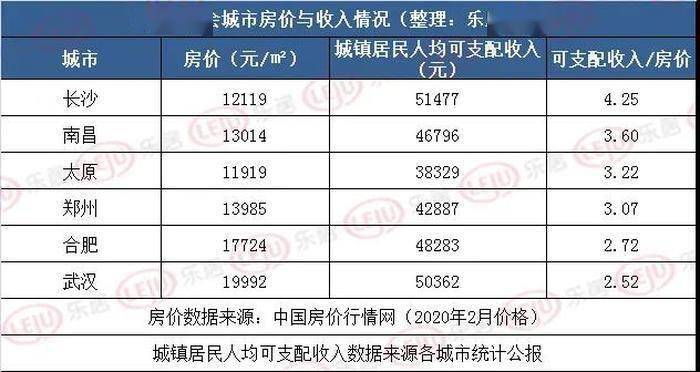 2020年长沙南昌合肥GDP_长沙到南昌地图