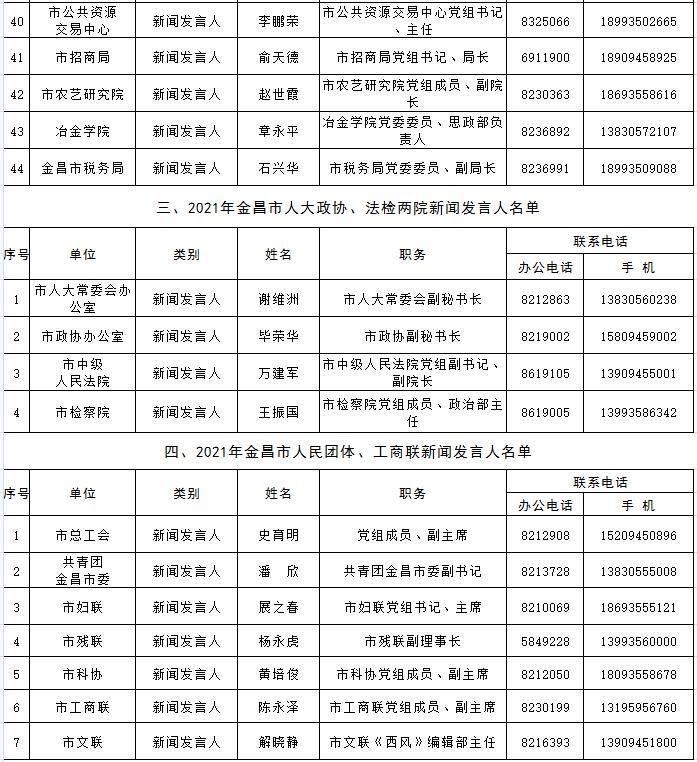 金昌市人口有多少_金昌市人口迁移探析