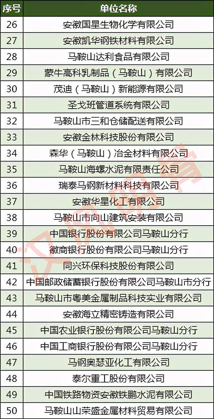 工程公司排名_保险公司十大排名(3)