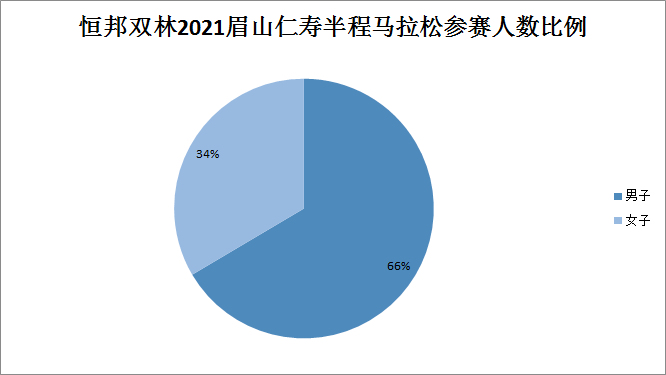 眉山人口2021总人数_2021上半年四川省考 眉山444人进面,笔试折合成绩最低27.2分