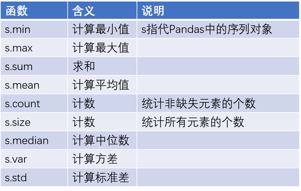 时间如何统计汇总 6feaf7bd36954840b1e48794c71169c2.png