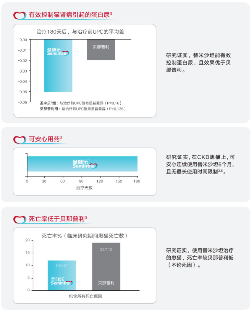 猫慢性肾病及蛋白尿的推荐管理方案-含实用分级诊断表，建议收藏！_肾脏