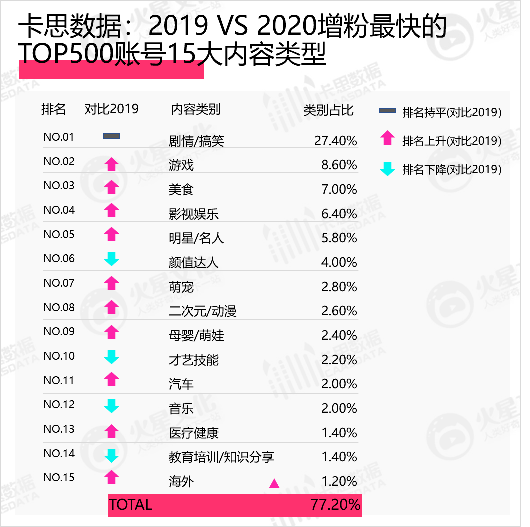 抖音20级账号买卖