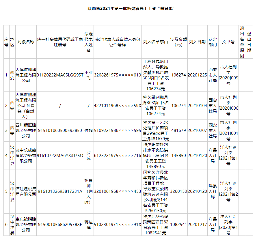 2021年陕西人均收入_陕西美食图片