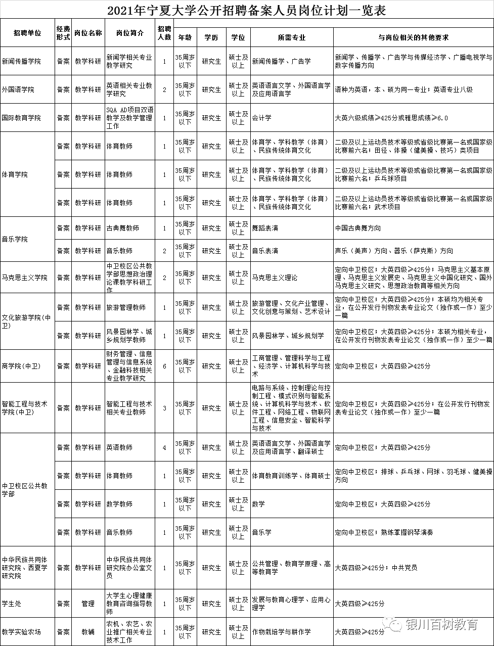 2021年宁夏人口_2021年宁夏过年照片