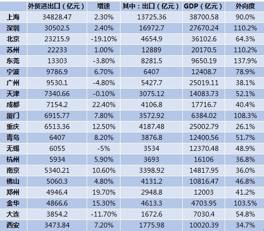 嘉定安亭镇gdp2020总值_身价1875.9亿 魔都最低调的土豪竟然在嘉定