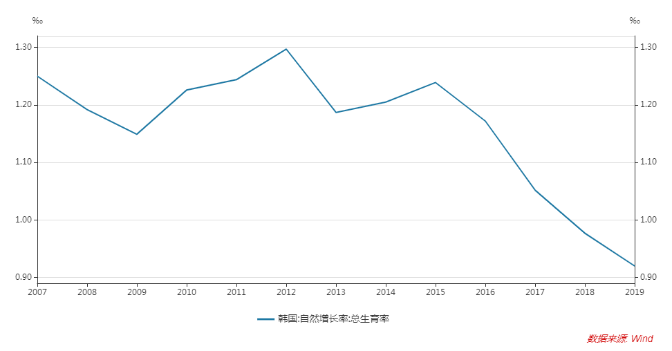 美国主要的人口问题是什么_白带发黄是什么问题(2)