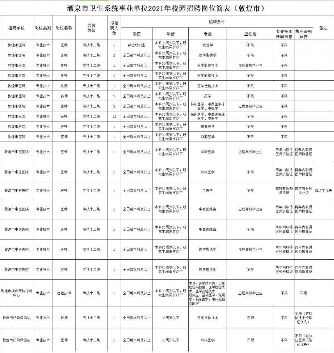 敦煌和玉门GDP_河西四郡 四 敦煌郡(3)