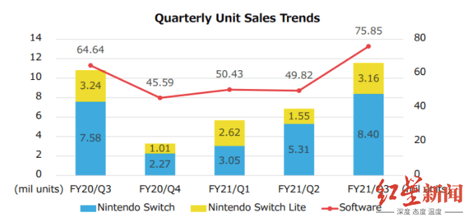 玩家|海外版Switch大量下架引热议，一款游戏机到底有多赚钱？