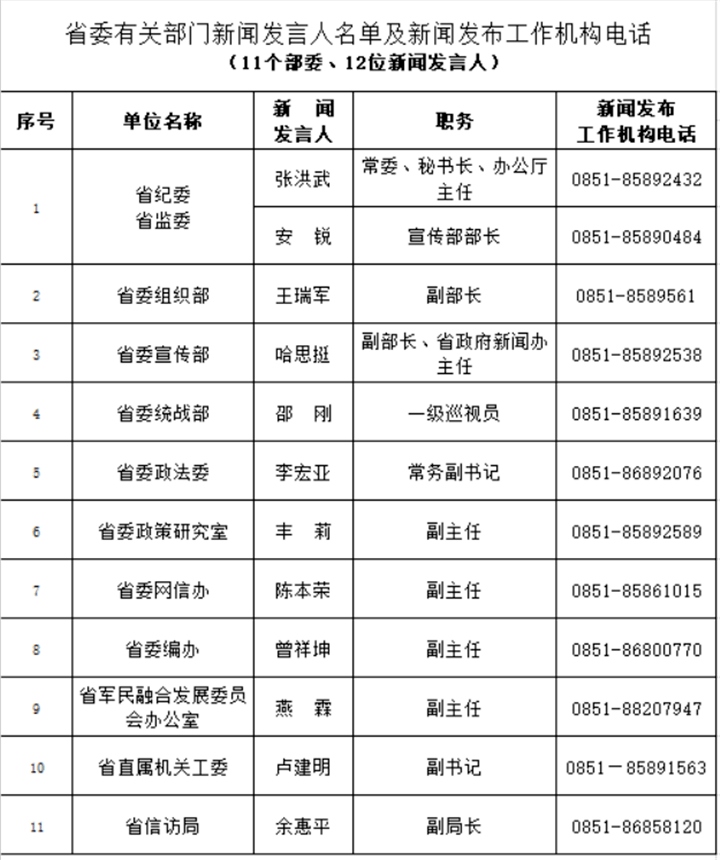 贵州省人口有多少2021_2021贵州省考招录3881人 92 职位要求本科及以上学历