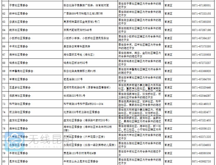 2021常德市主城区人口_河北第一 石家庄晋级Ⅰ型大城市