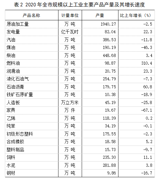 2021年茂名gdp(2)