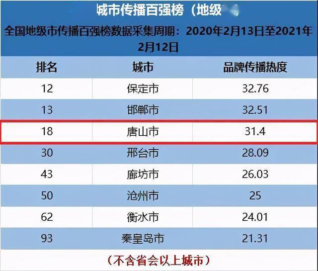 迁安市2021年GDP_中国 GDP百强县 名单出炉 迁安排名全国第三十五