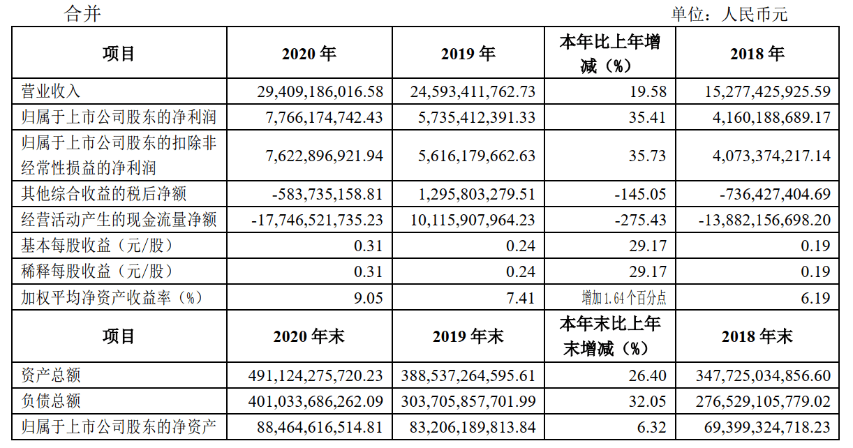 申万宏源排名_申万宏源(2)
