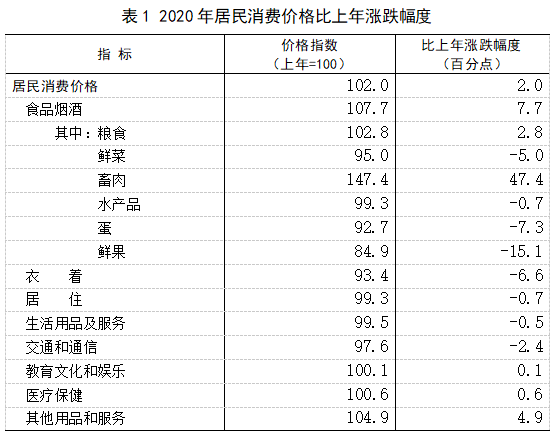 2020年茂名Gdp