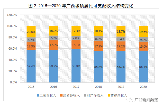 广西各城市人口2020年_广西各城市夜景