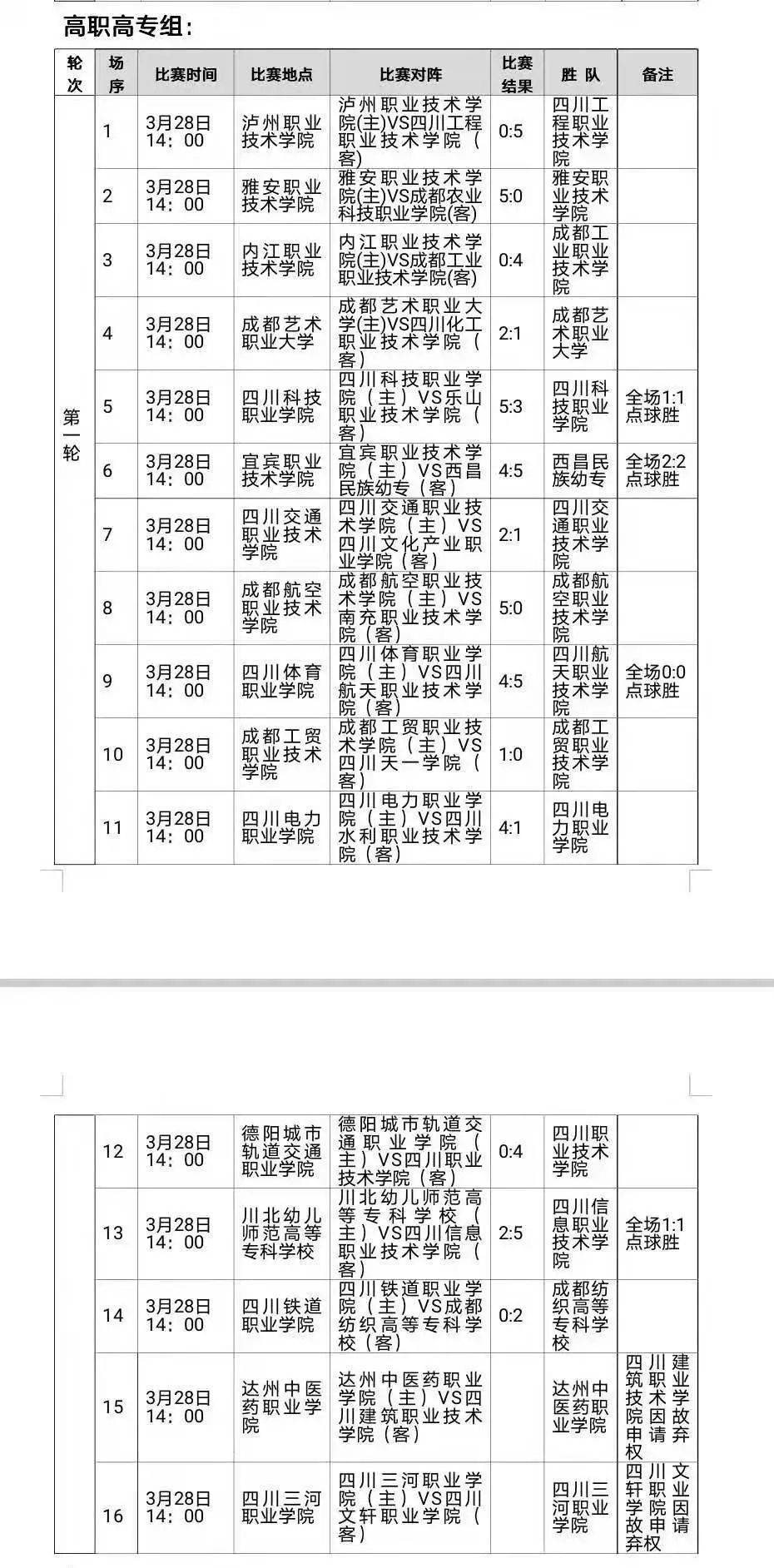 贡嘎杯高校组赛程表图片