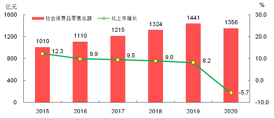 宝鸡与天水GDP2020_凭什么 一 路 之隔,宝鸡天水房价相差4000元 ㎡(2)