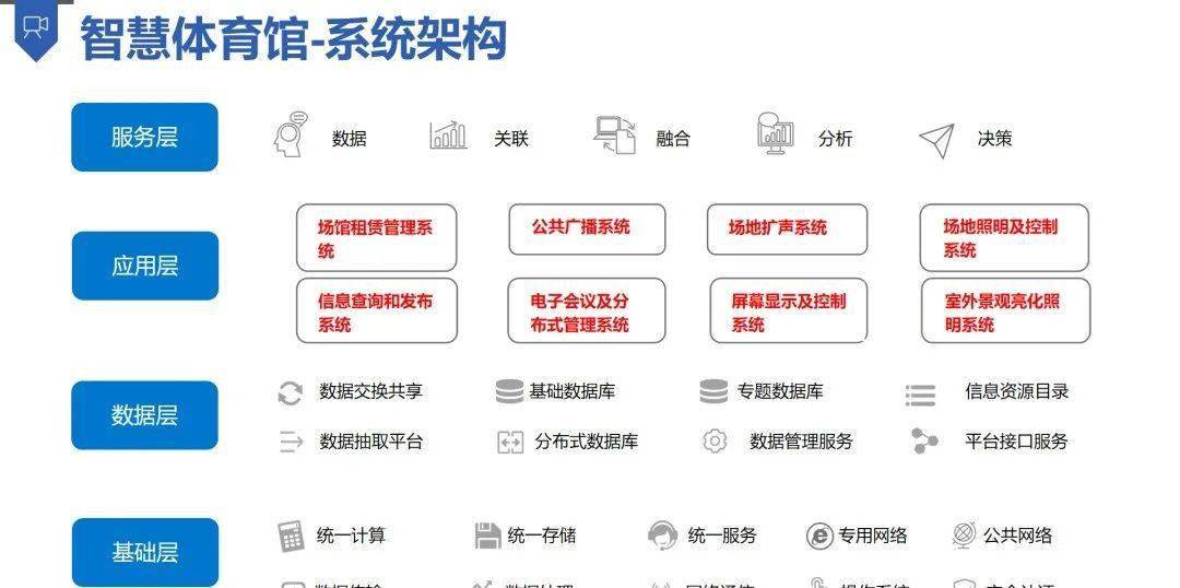 体育数据接口